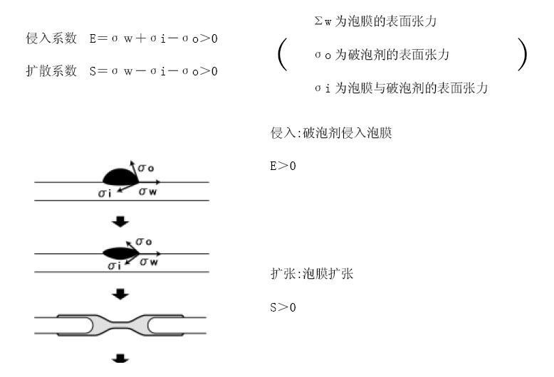 <a href='http://ubydnf.cn/product/product-0001,0011,0022.shtml' class='keys' title='點(diǎn)擊查看關(guān)于消泡劑的相關(guān)信息' target='_blank'>消泡劑</a>