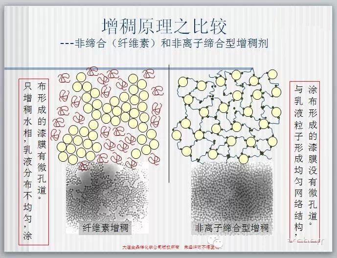 締合型增稠劑 增稠劑