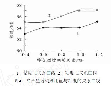 非離子增稠劑,締合增稠劑,聚氨酸增稠劑,涂料增稠劑,涂料助劑,迪高助劑,迪高水性增稠劑