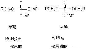 涂料助劑