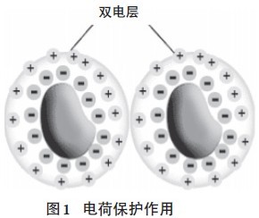 超分散潤濕<a href='http://ubydnf.cn/product/product-0001,0011,0020.shtml' class='keys' title='點擊查看關于分散劑的相關信息' target='_blank'>分散劑</a>,水性顏料涂料