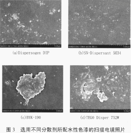 涂料潤濕分散劑,迪高分散劑,三升貿(mào)易,油墨分散劑,<a href='http://ubydnf.cn' class='keys' title='點擊查看關于涂料助劑的相關信息' target='_blank'>涂料助劑</a>,顏料分散劑