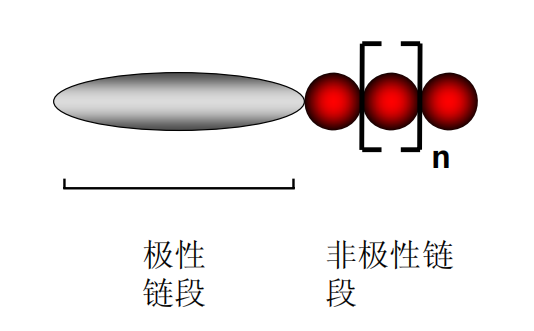 基材潤(rùn)濕劑