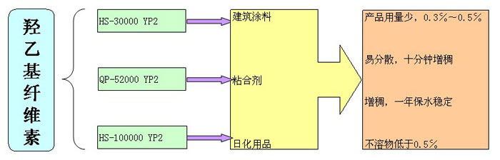 三升化工，三升貿(mào)易有限公司