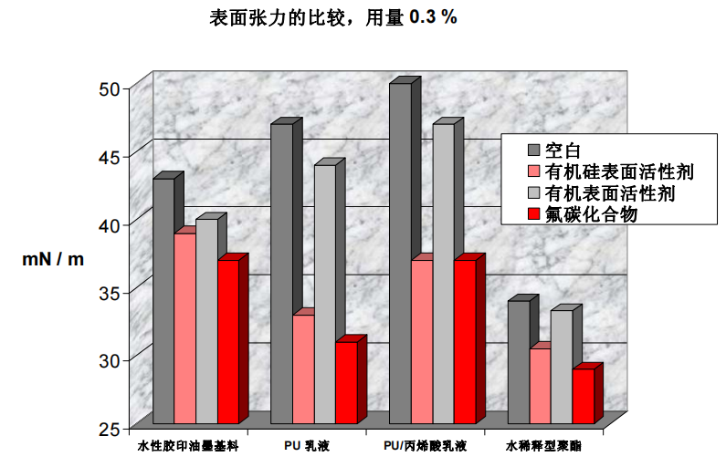 基材潤(rùn)濕劑