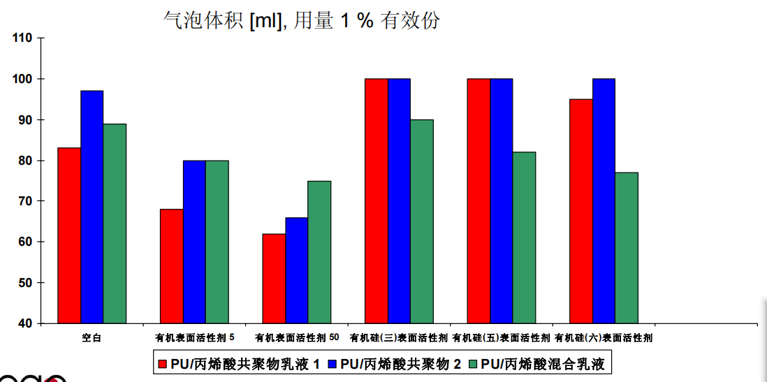 基材潤(rùn)濕劑