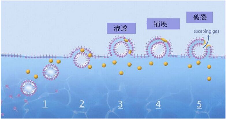 消泡劑，脫泡劑，迪高消泡劑，迪高脫泡劑