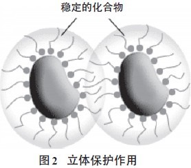 超分散潤濕<a href='http://ubydnf.cn/product/product-0001,0011,0020.shtml' class='keys' title='點擊查看關于分散劑的相關信息' target='_blank'>分散劑</a>,水性顏料涂料