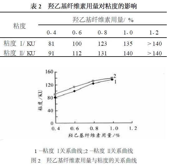 科萊恩羥乙基纖維素,羥乙基纖維素,北方羥乙基纖 國產(chǎn)羥乙基纖維素,廣東羥乙基纖維素