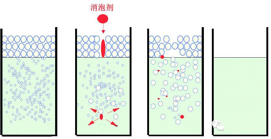 <a href='http://ubydnf.cn/product/product-0001,0011,0022.shtml' class='keys' title='點(diǎn)擊查看關(guān)于消泡劑的相關(guān)信息' target='_blank'>消泡劑</a>
