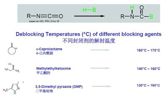 聚氨酯,水性聚氨酯,水性聚氨酯樹脂,水性樹脂,聚氨酯乳液,水性聚氨酯乳液,三升化工,順德三升貿(mào)易