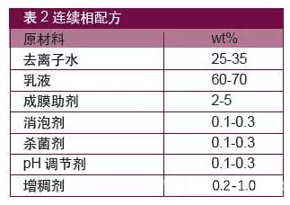 科萊恩羥乙基纖維素,廣東好威羥乙基纖維素,信越羥乙基纖維素,陶氏羥乙基纖維素,亞跨龍羥乙基纖維素