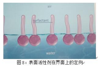 基材潤(rùn)濕劑,水性<a href='http://ubydnf.cn/product/product-0001,0011,0018.shtml' class='keys' title='點(diǎn)擊查看關(guān)于潤(rùn)濕劑的相關(guān)信息' target='_blank'>潤(rùn)濕劑</a>,底材<a href='http://ubydnf.cn/product/product-0001,0011,0018.shtml' class='keys' title='點(diǎn)擊查看關(guān)于潤(rùn)濕劑的相關(guān)信息' target='_blank'>潤(rùn)濕劑</a>,溶劑型潤(rùn)濕劑,迪高<a href='http://ubydnf.cn/product/product-0001,0011,0018.shtml' class='keys' title='點(diǎn)擊查看關(guān)于潤(rùn)濕劑的相關(guān)信息' target='_blank'>潤(rùn)濕劑</a>,潤(rùn)濕劑批發(fā),涂料潤(rùn)濕劑,抑泡潤(rùn)濕劑,潤(rùn)濕劑