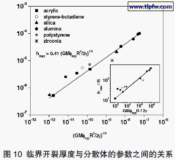 水性聚氨酯