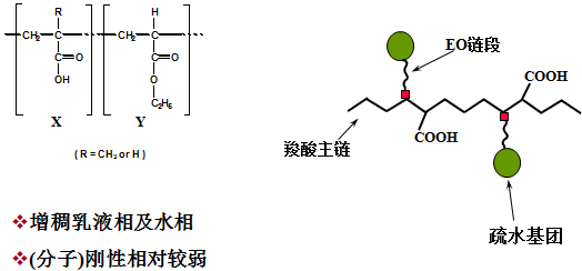 分散劑 增稠劑