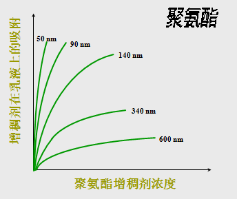 <a href='http://ubydnf.cn/product/product-0001,0011,0020.shtml' class='keys' title='點擊查看關(guān)于分散劑的相關(guān)信息' target='_blank'>分散劑</a> 增稠劑