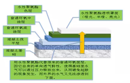 聚氨酯,水性聚氨酯,水性聚氨酯樹脂,水性樹脂,聚氨酯乳液,水性聚氨酯乳液,三升化工,順德三升貿易