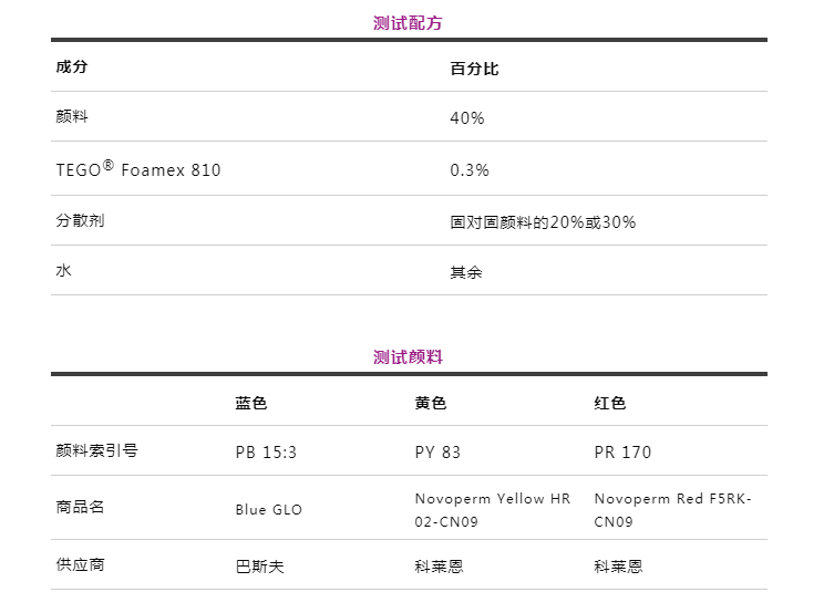 潤濕分散劑,水性涂料,水性分散劑,涂料助劑,<a href='http://ubydnf.cn/product/product-0001,0011.shtml' class='keys' title='點擊查看關(guān)于迪高助劑的相關(guān)信息' target='_blank'>迪高助劑</a>,建筑涂料分散劑,工業(yè)涂料分散劑