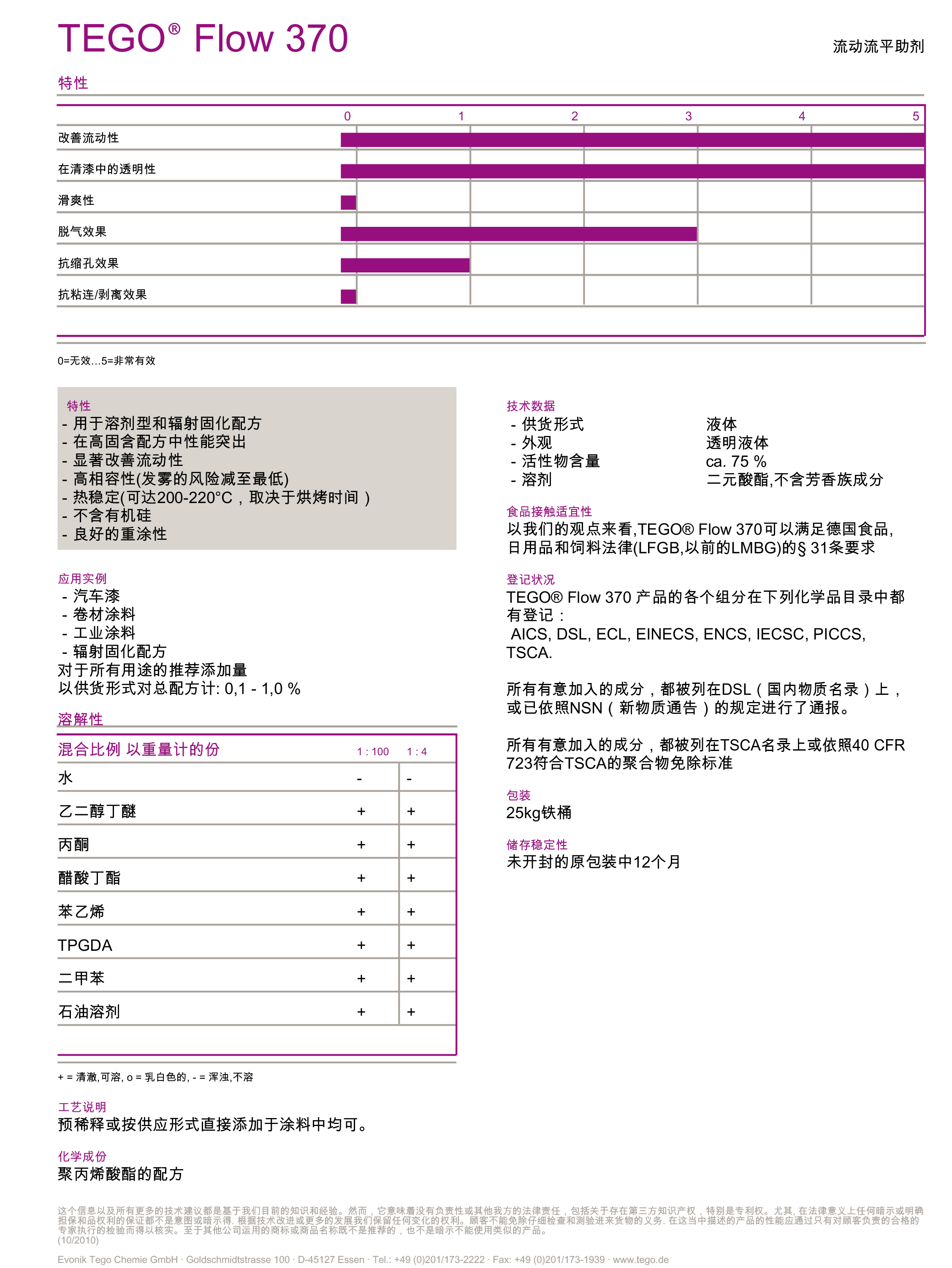 UV<a href='http://ubydnf.cn' class='keys' title='點(diǎn)擊查看關(guān)于涂料助劑的相關(guān)信息' target='_blank'>涂料助劑</a>