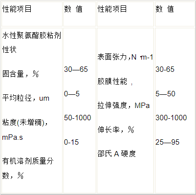 聚氨酯,水性聚氨酯,水性聚氨酯膠粘劑