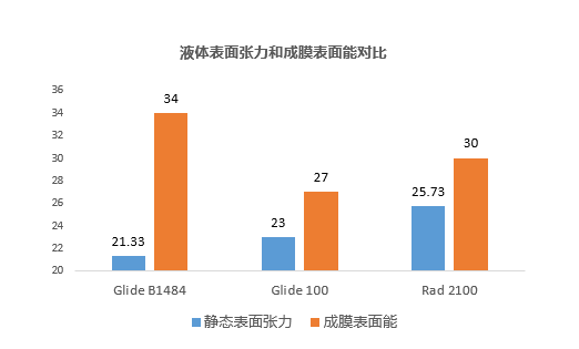 基材潤濕劑,迪高,水性潤濕劑,底材潤濕劑,溶劑型潤濕劑,迪高潤濕劑,潤濕劑批發(fā),涂料潤濕劑,抑泡潤濕劑,潤濕劑