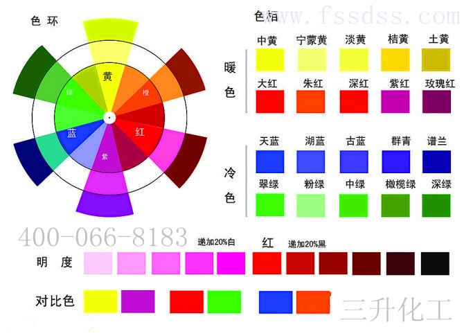 顏色調色