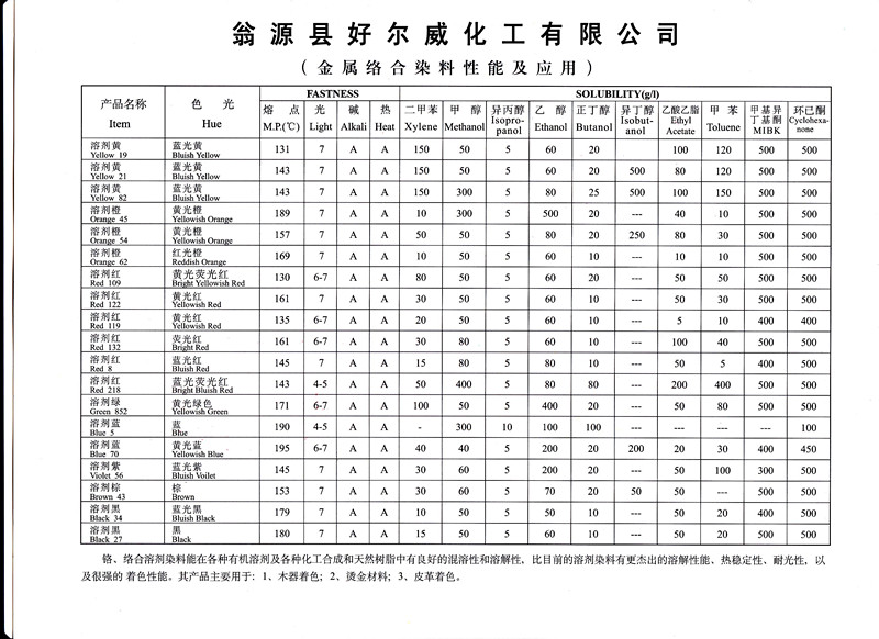 色精溶解表