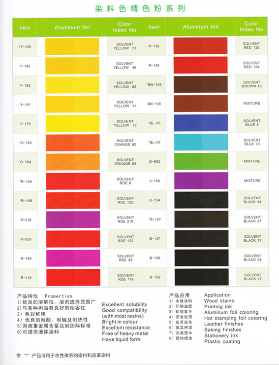 色漿,有機(jī)色漿,無機(jī)色漿,油性色漿,水性色漿