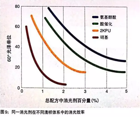 格雷斯消光劑,消光粉,GRACE消光劑